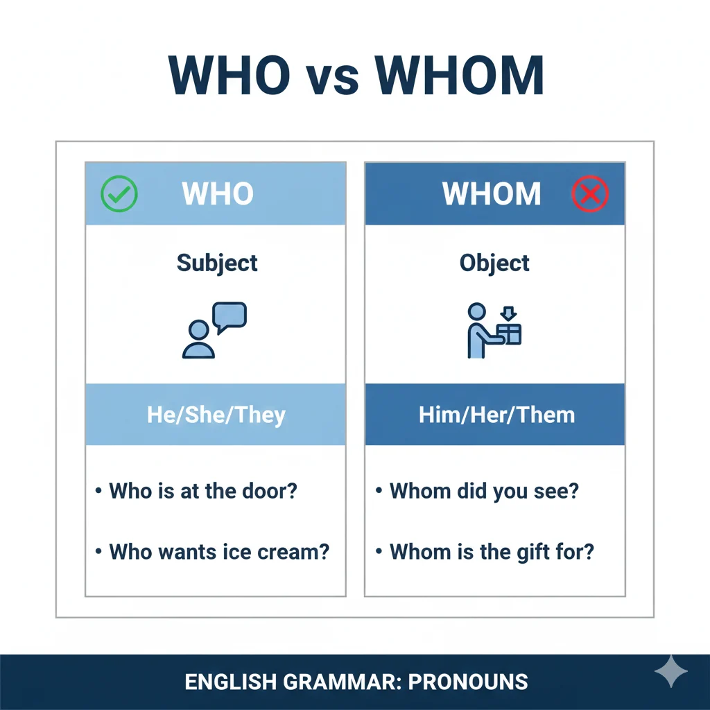 when to use whom or who